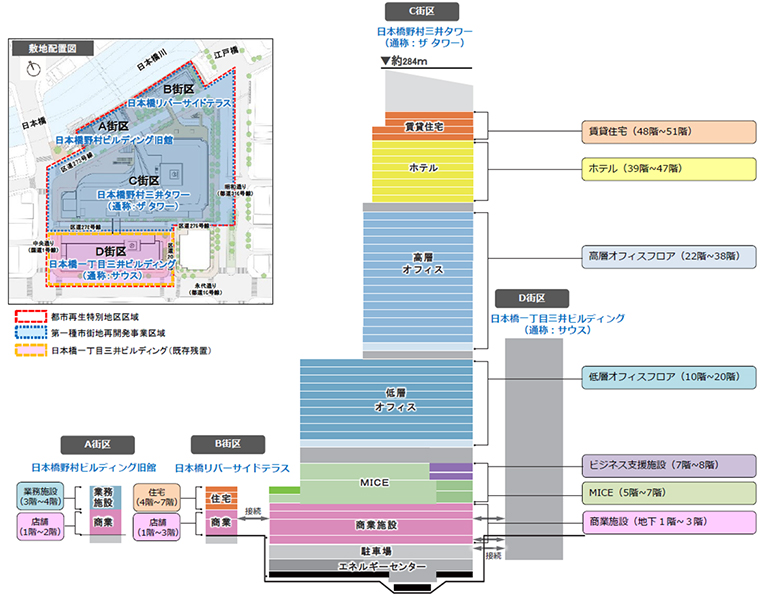 東京ミッドタウン日本橋 断面構成図 — ホテル39〜47階・賃貸住宅48〜51階・オフィス・MICE・商業の縦積み